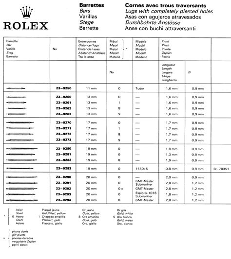 f63808 rolex|rolex watch codes.